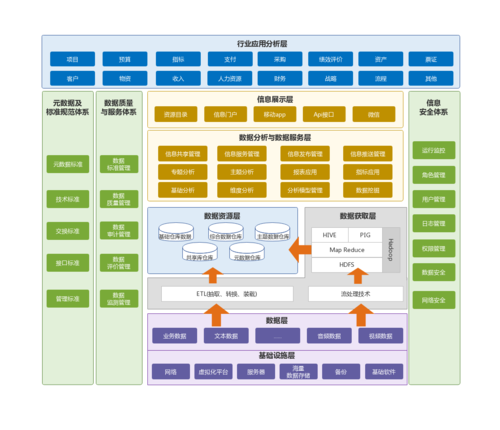 大数据平台架构 ETL _ETL Job