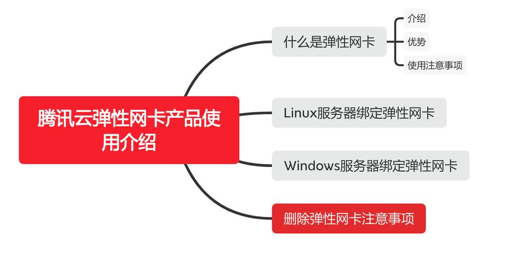 弹性公网IP产品介绍_产品介绍