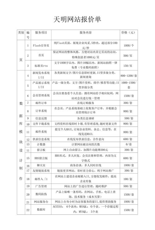 单页竞价网站_竞价计费（竞价模式）