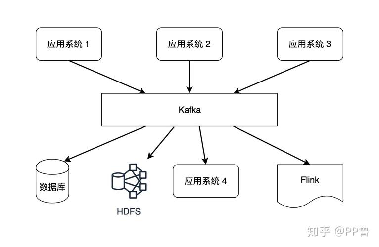 kafka是干嘛的