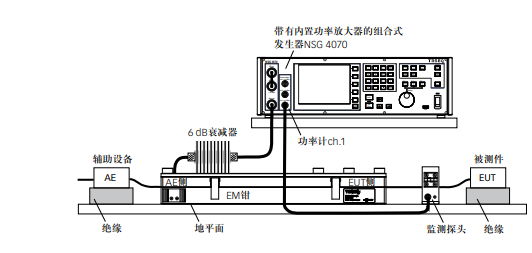 抗扰度测试中cdn的作用_点播服务的CDN功能有什么作用？