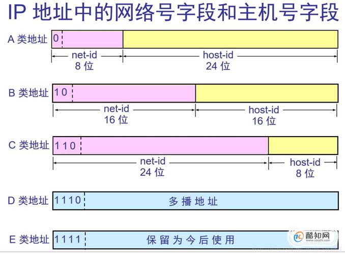 什么是ip地址