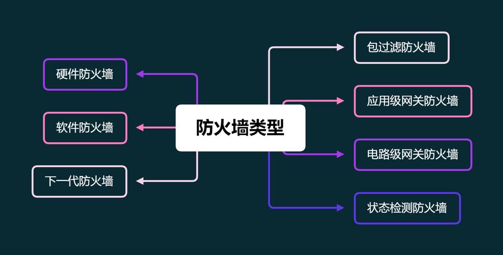 ddos硬件防火墙_硬件介绍