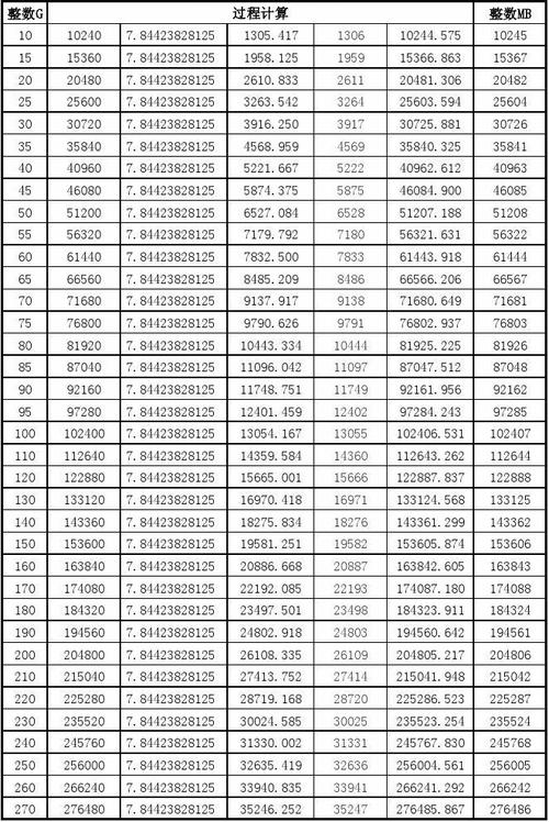 磁盘临时表_临时表