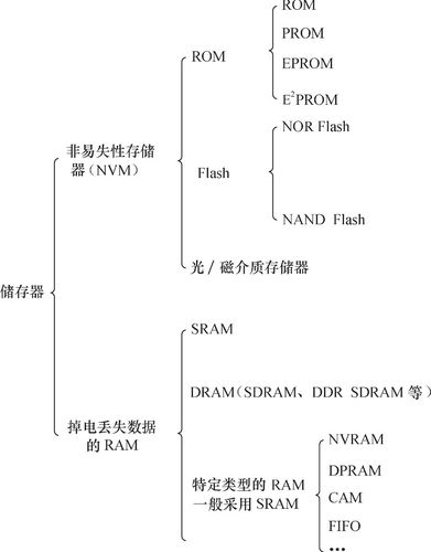 对象存储存储类别简介_存储类别简介