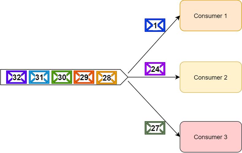 单线程取数据库_与Kafka、RabbitMQ的差异