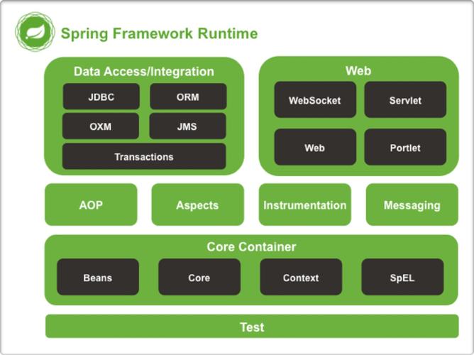 spring框架优点