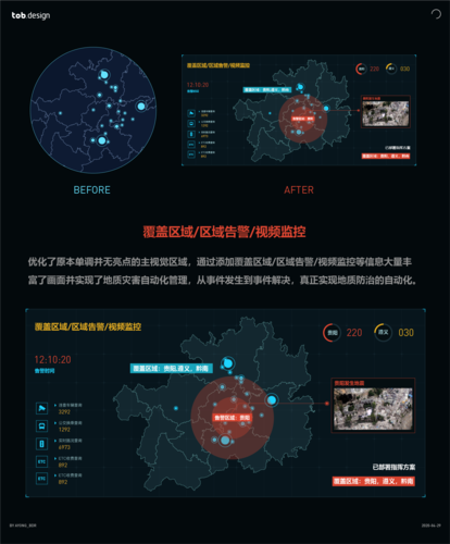 可视化网站设计工具_工业数据处理基础工具链专题设计