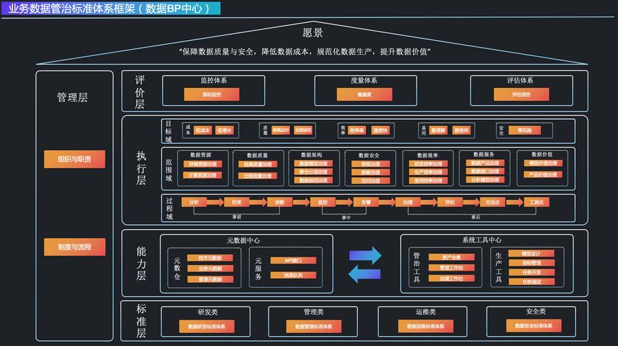 大数据 框架_数据治理框架