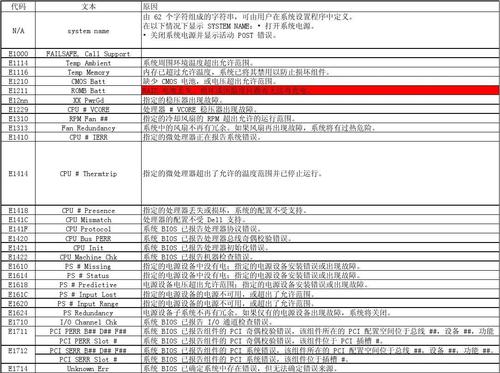 客户端与服务器代码_故障与缺陷代码