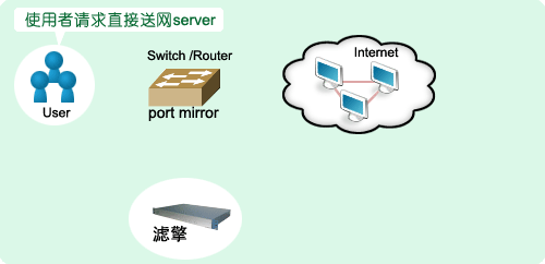 动态获取服务器地址_动态获取IPv6地址