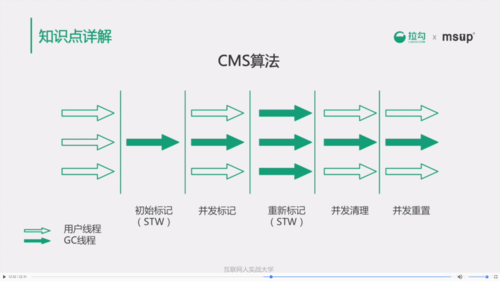 cms外汇平台_CMS发布服务配置说明