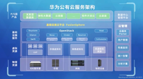 对象存储 华为云计算_计算