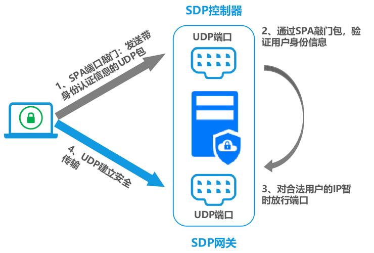 多个客户端通过udp访问服务器_用户通过云专线访问多个VPC