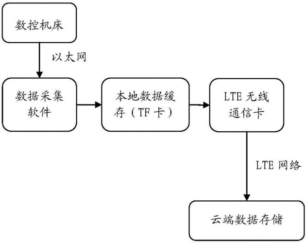 数据采集的五种方法有哪些