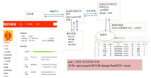 python与mysql交互_交互