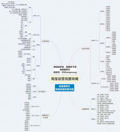 淘宝运营主要做些什么