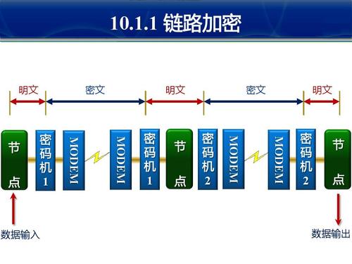 客户端服务器传输加密_加密传输