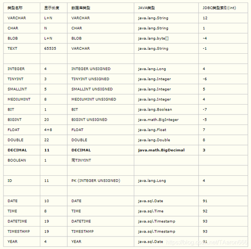 查询mysql数据库字段类型_字段类型