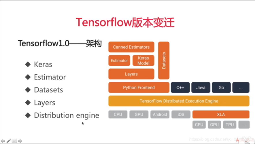 paddlepaddle和tensorflow_TensorFlow