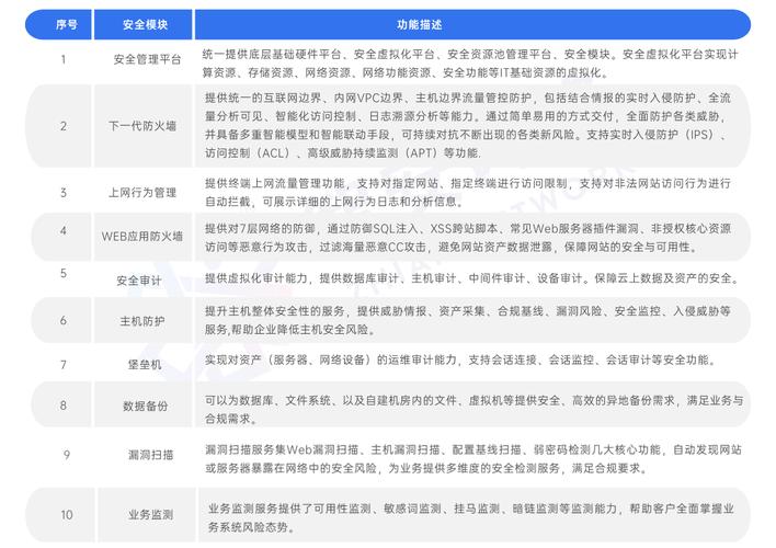 等保2.0 发布时间_镜像更新记录