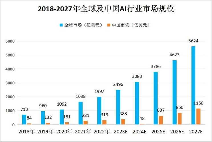 人工智能的现状