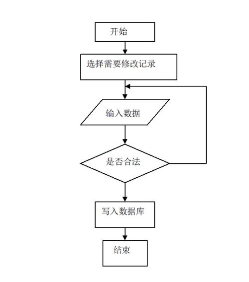 考试系统 数据库 设计_考试系统