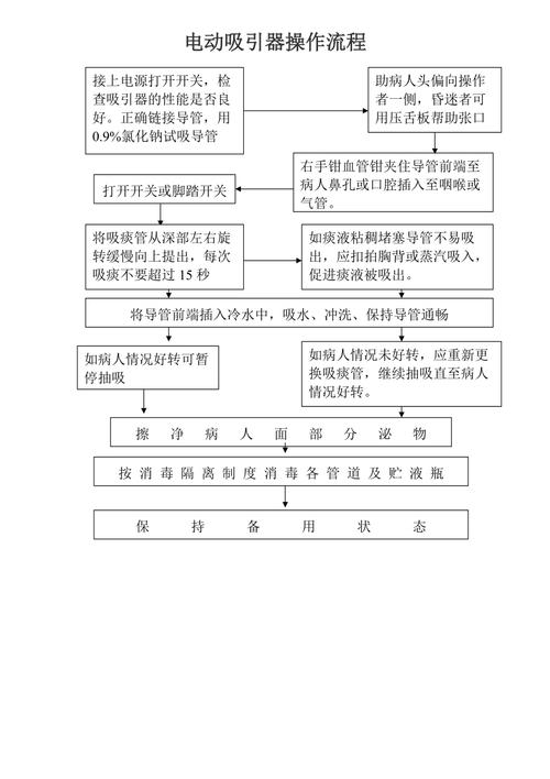 操作流程_操作流程