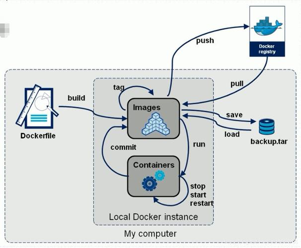 docker镜像_制作Docker镜像