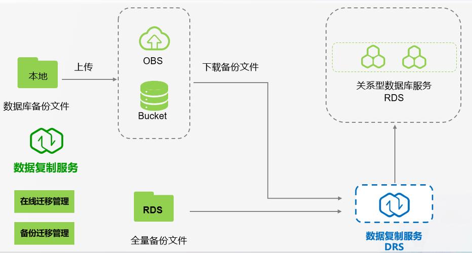 快照和备份 华为云_备份和快照的区别是什么？