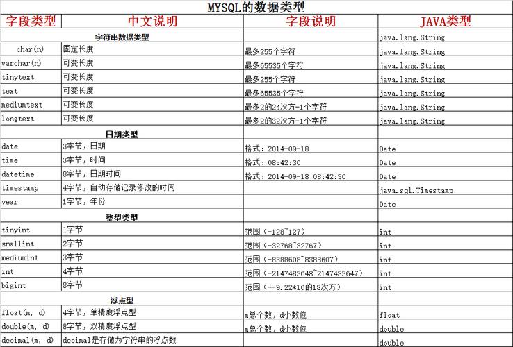 查询mysql数据库字段类型_字段类型