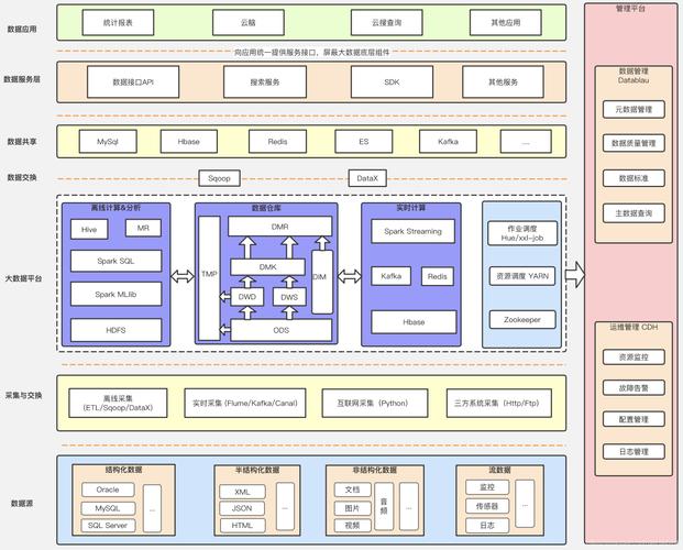 大数据平台架构 ETL _ETL Job
