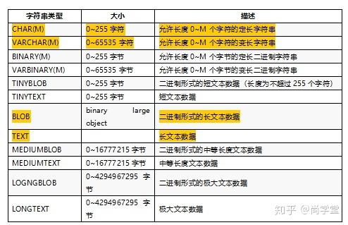 ddl和dml的区别