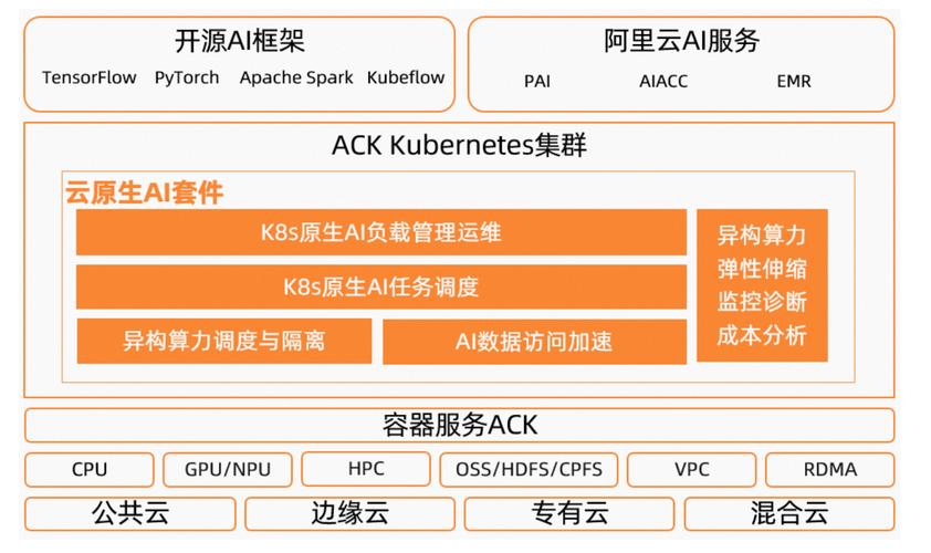 kubectl 配置_kubectl配置指南