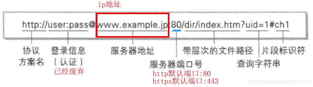 判断url是否正确_判断桶是否存在