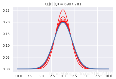 KL散度及其python实现 _集群指标及其维度