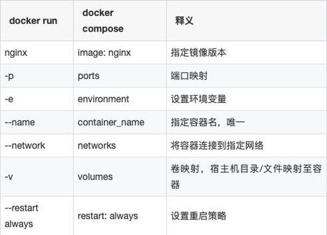 docker入门教程 _入门教程