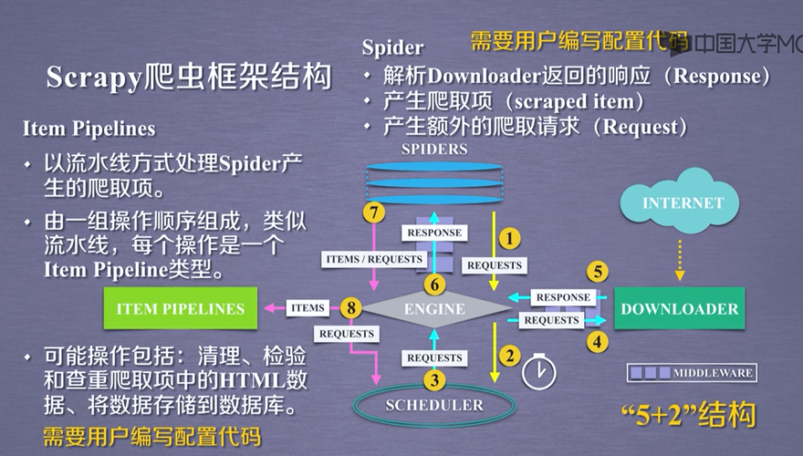 爬虫框架_传感框架