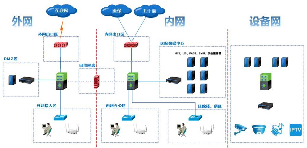 多个网络出口_出口网络带宽保障