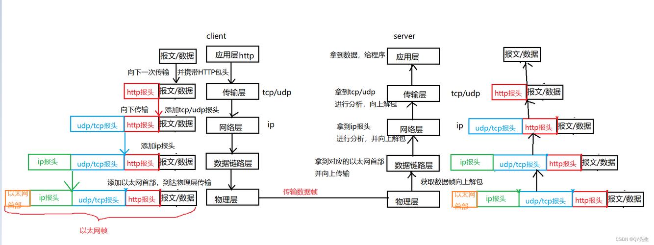 客户端与服务器的交互原理_背景与原理