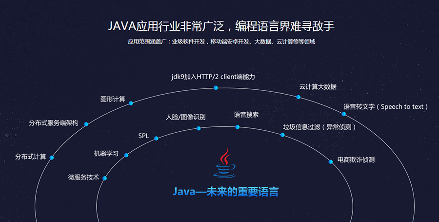 Java都可以做什么