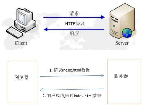 课程设计 http服务器 客户端_HTTP