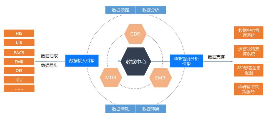 大数据数据服务_数据服务