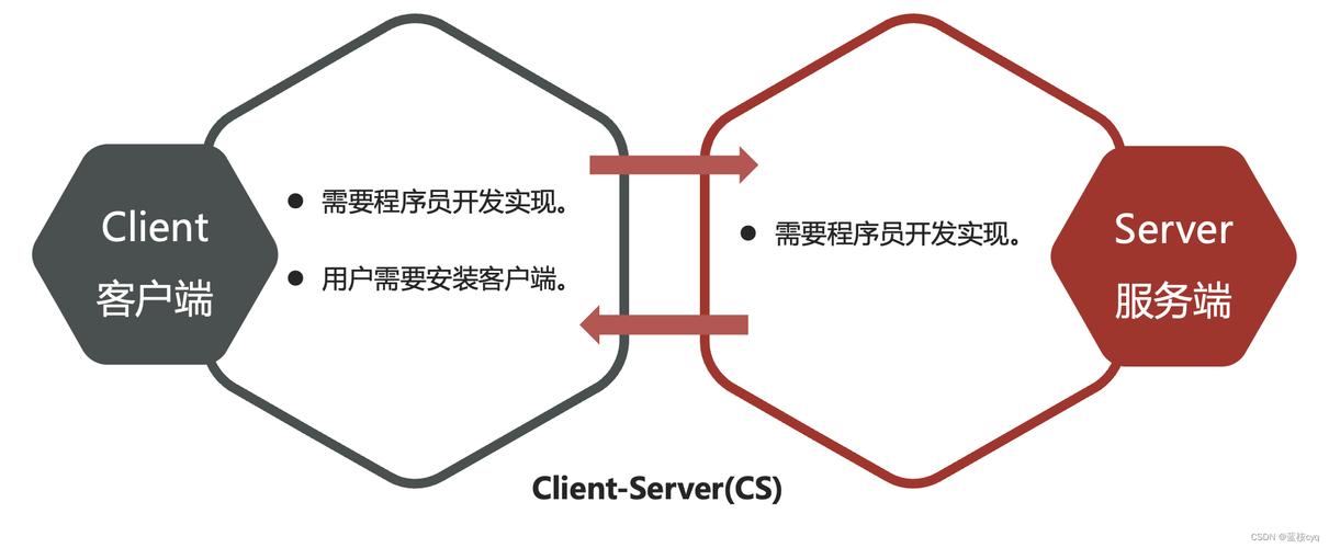 服务器编程指什么