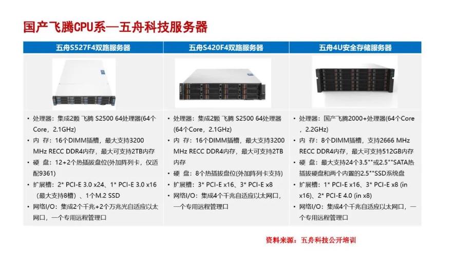 服务器芯片分类标准是什么