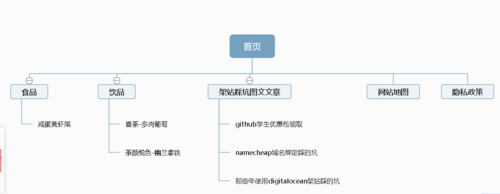 搭建网站实时访问地图_搭建网站