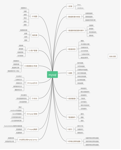 大学mysql数据库考纲_Mysql数据库