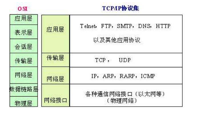 internet的基础协议是什么