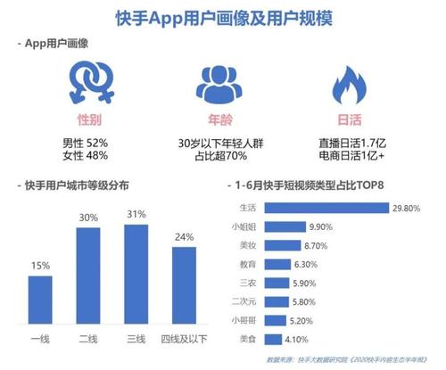 快手推广投放人群怎么选