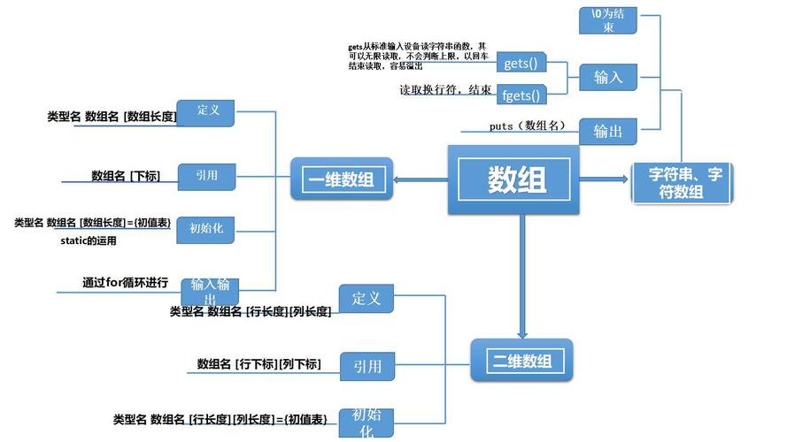 php遍历多维数组_多维视图和多维分支